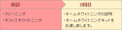治療スケジュール
