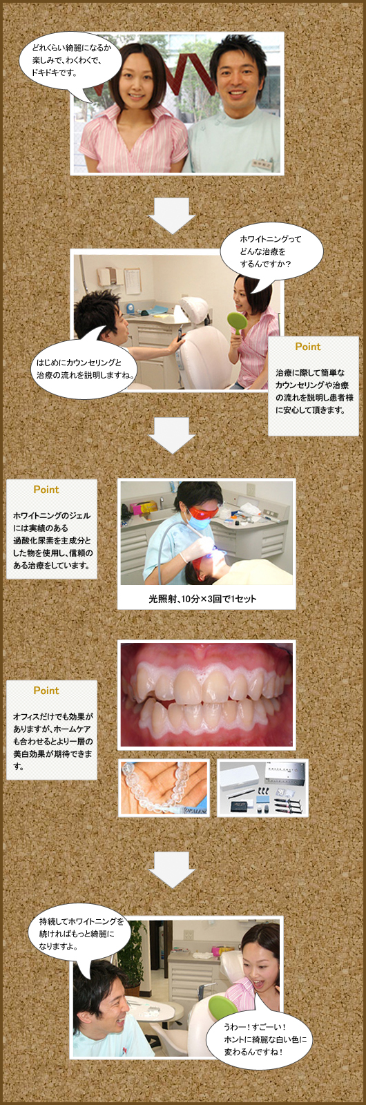 ホワイトニング体験記 前田芳美さん