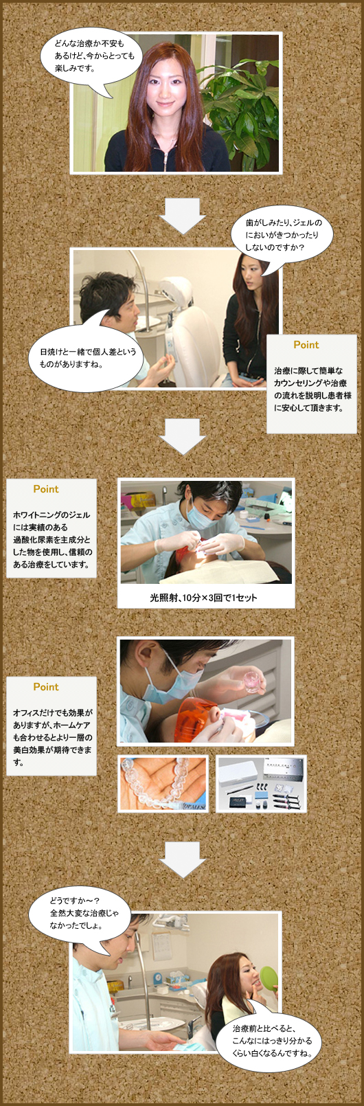 ホワイトニング体験記 白雪さん