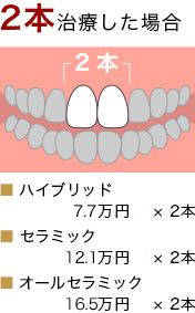 価格表