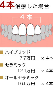 価格表