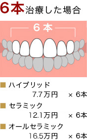 価格表