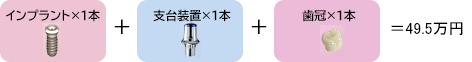 インプラント治療費