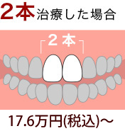 価格表